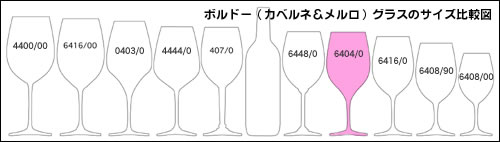 �T�C�Y��r