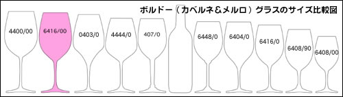 �T�C�Y��r