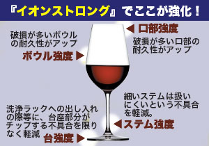 イオンストロング