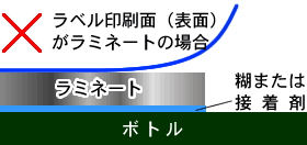 ���~�l�[�g�̏ꍇ