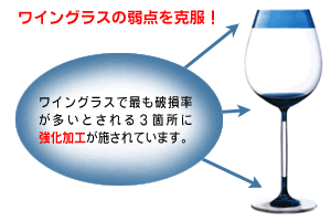 tritan3ポイント強化