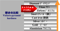 tritan硬さの比較表